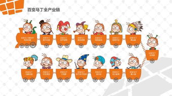 章義苓與《百變馬丁》 以動漫IP為橋梁，探索兒童美育與產業開發新路徑